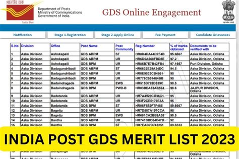pkr result gds 2023|India Post GDS Result 2023 Out, Check State Wise Result .